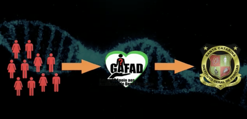 Vídeo “PROGRAMA CONECTA – Perícia conectando Família” produzido pelo GAFAD para promover as ações do dia “D”. 18/11/2020.